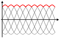 3-phase rectifier waveforms