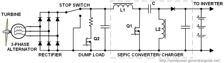 Wind generator schematic