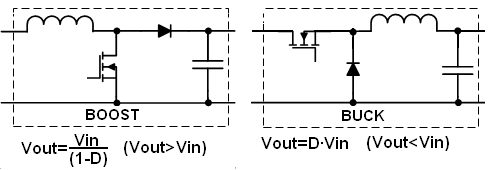 Buck and boost converters