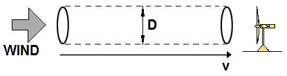 Wind turbine energy transfer diagram