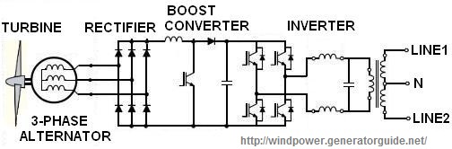 Wind generator schematic diagram